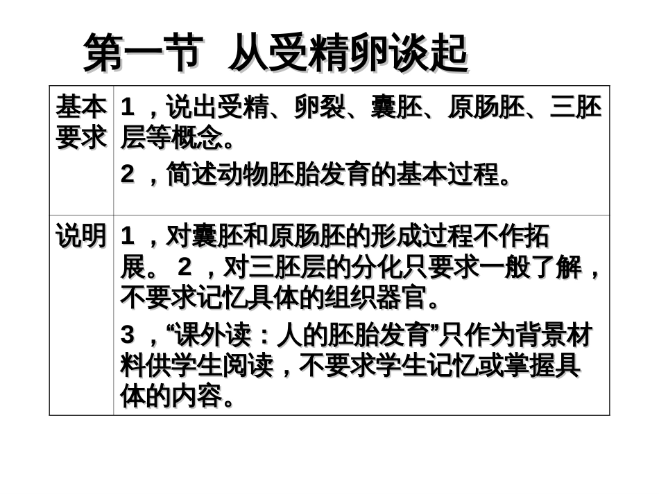 2019精选教育第三章胚胎工程第1课时第一节从受精卵谈起._第3页