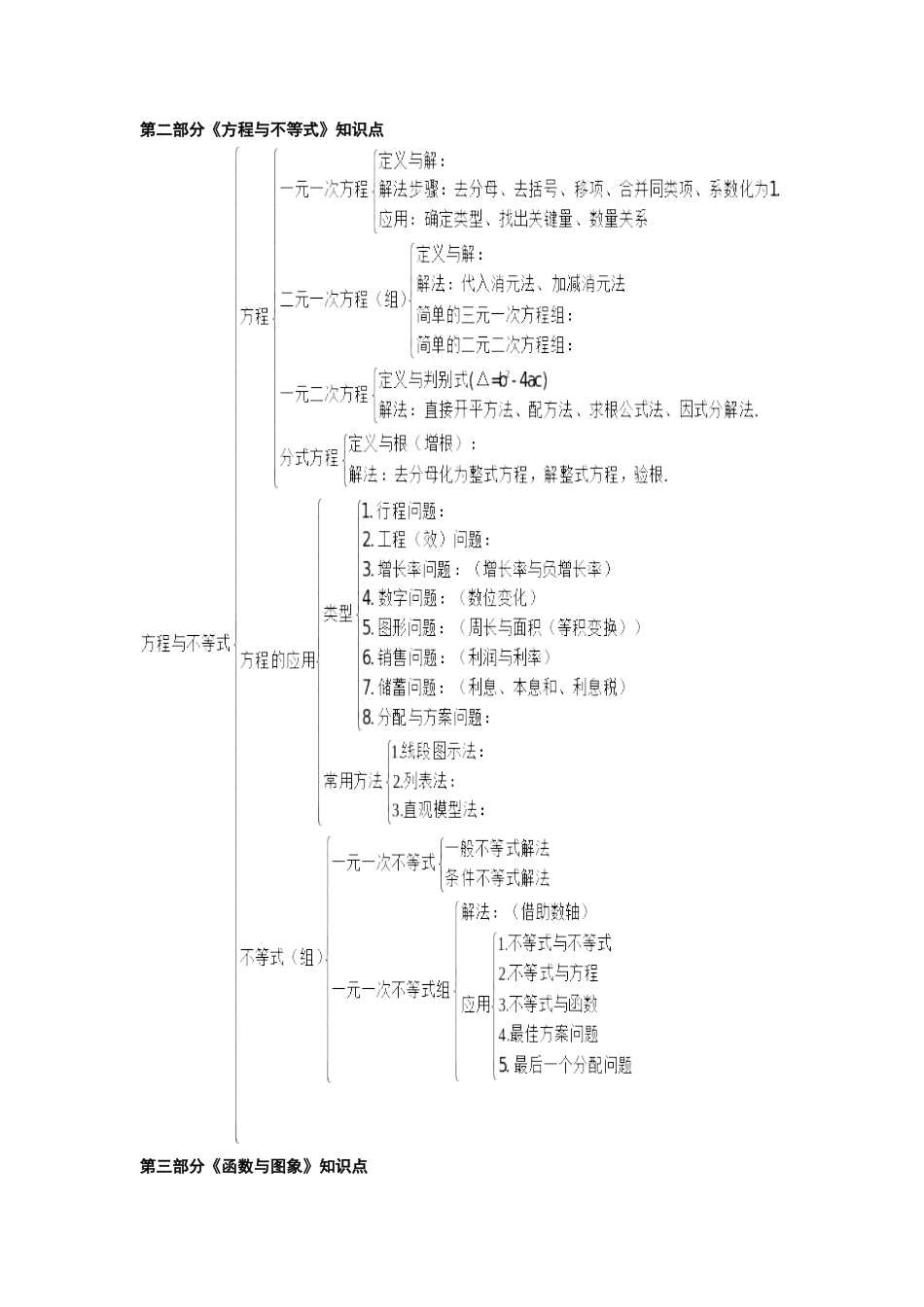 初中数学知识点框架图[9页]_第3页