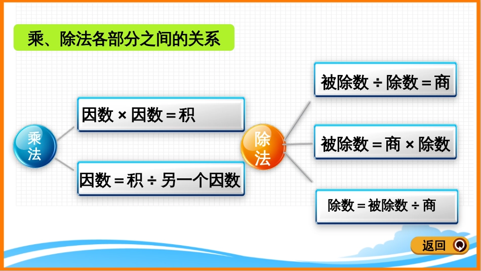新人教版四年级下册数学第一单元《练习二》教学课件[共17页]_第3页