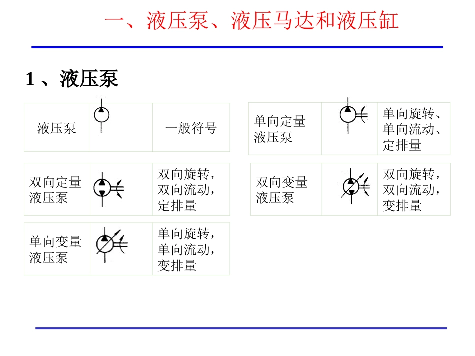 液压常用元件符号[37页]_第2页