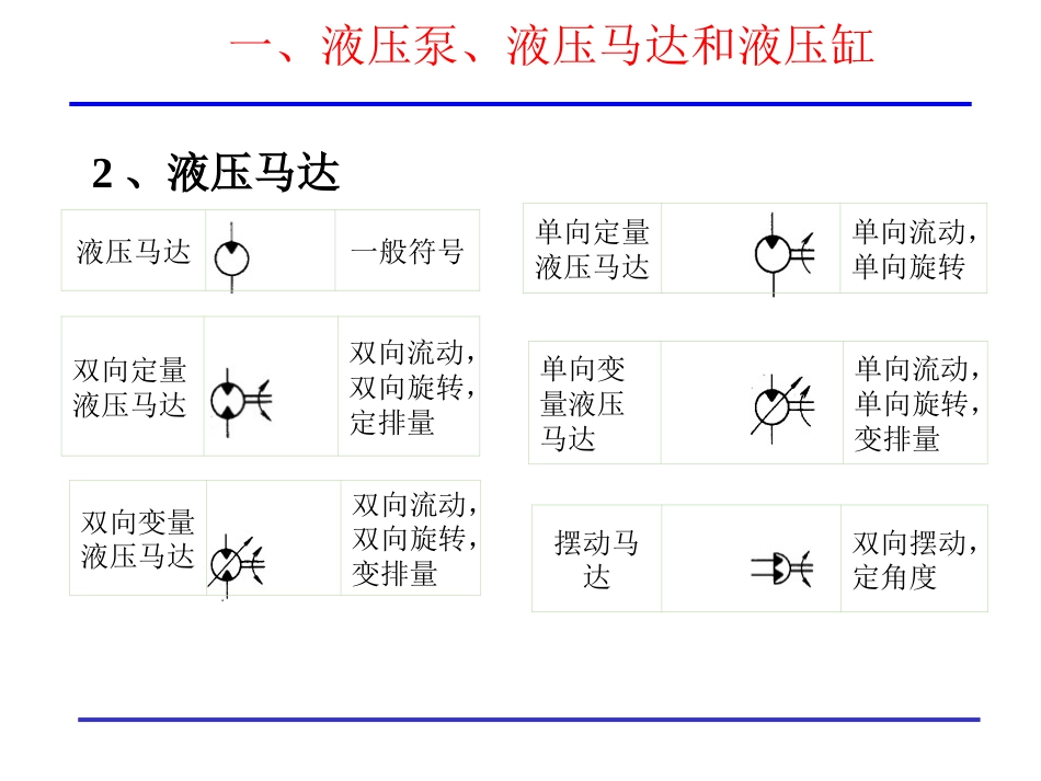 液压常用元件符号[37页]_第3页