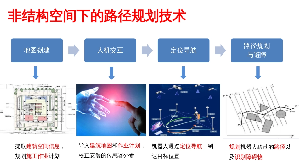 (11.3)--11.3 建筑机器人的核心技术_第3页