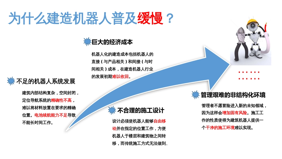 (11.4)--11.4 建筑机器人的应用思考及未来展望_第3页