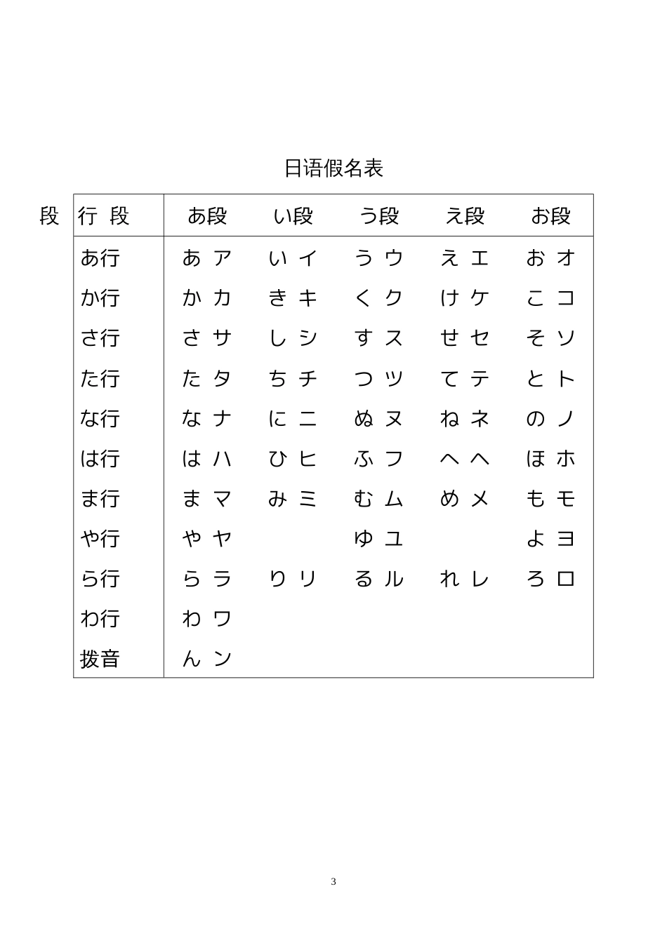 新编日语第1册教案精解_第3页