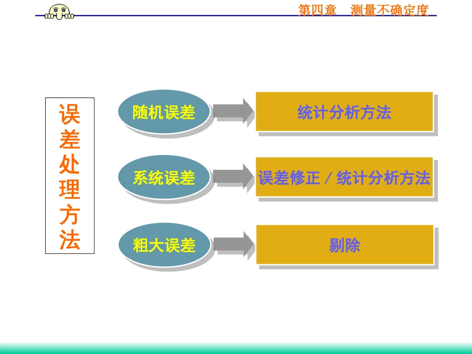 (12)--4.1 测量不确定度与误差_第2页