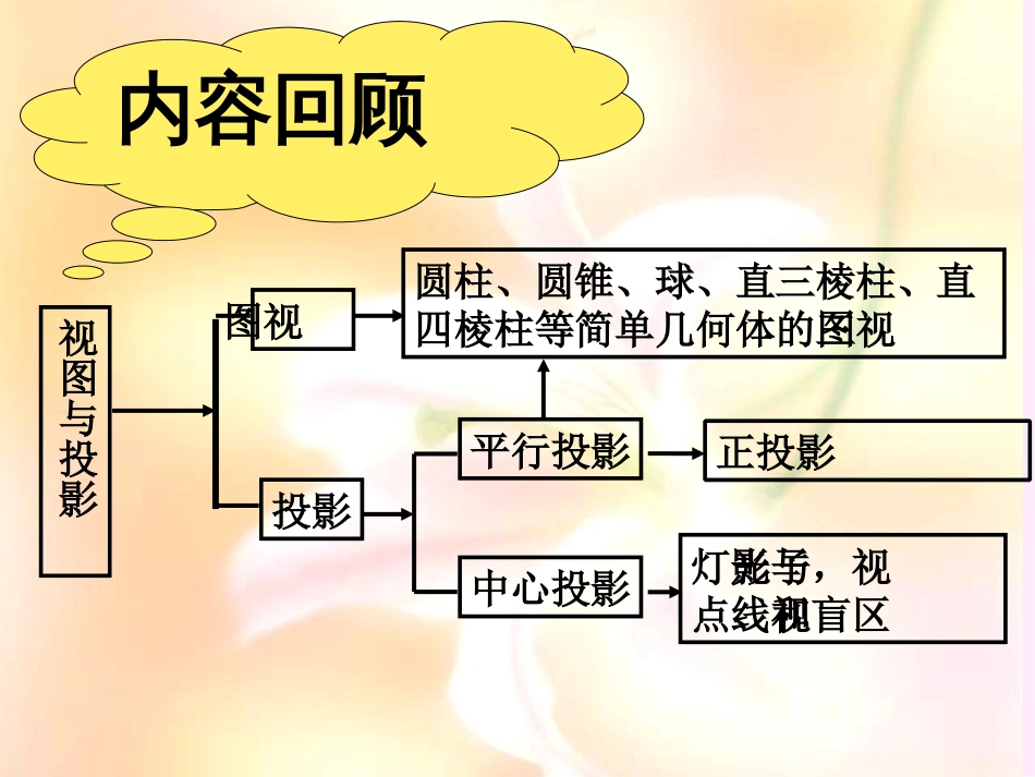 投影与视图整理_第2页