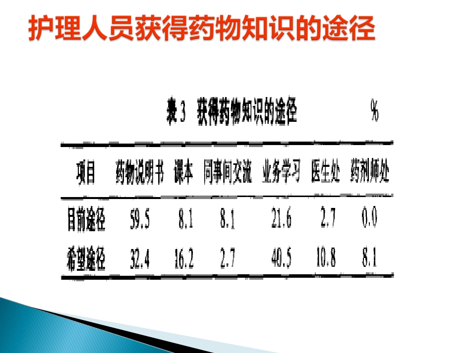 危重病人常用抢救药物应用时的注意事项[0页]_第3页