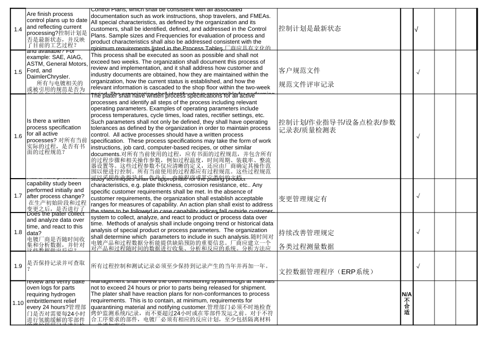 CQI9热处理过程审核[6页]_第2页