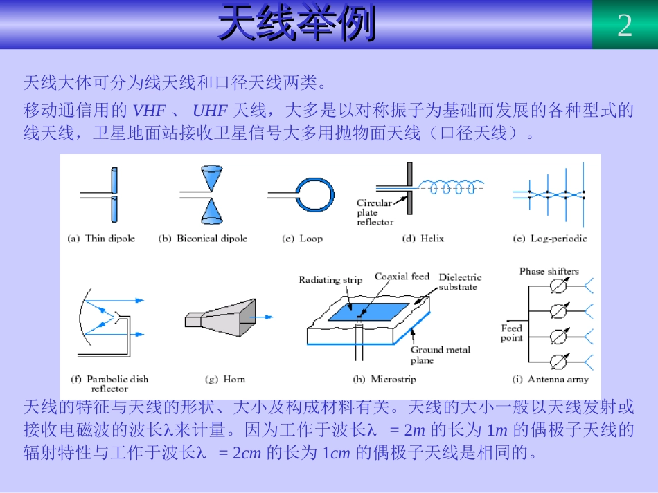 微带贴片天线概论[共30页]_第2页