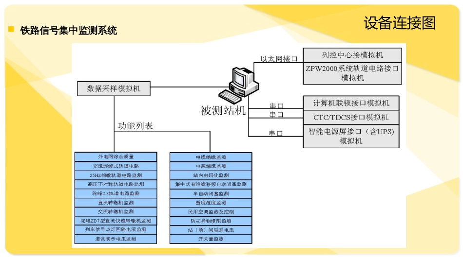 铁路信号集中监测系统[共18页]_第3页