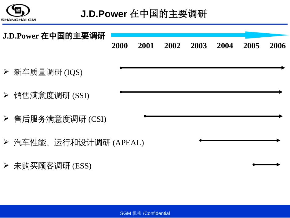 JDPowerIQS改进分析[25页]_第3页