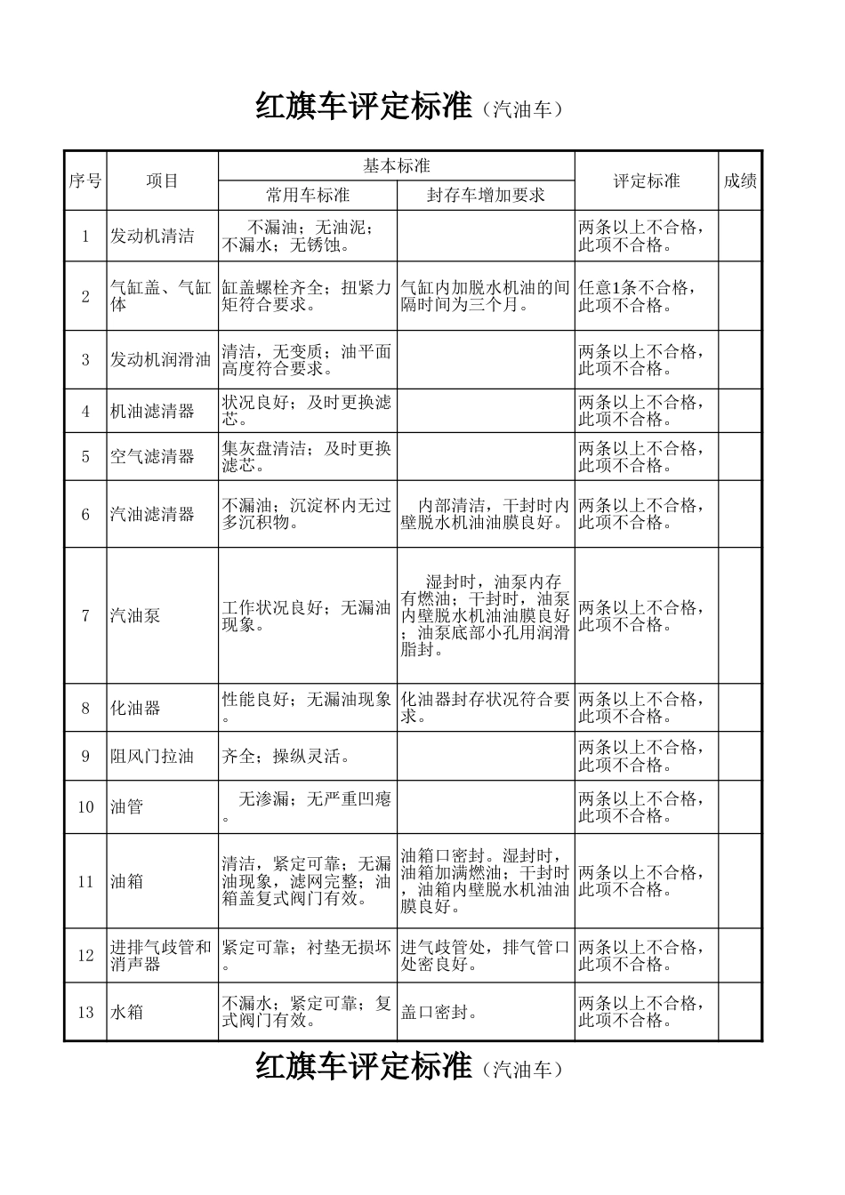 红旗车驾驶员评定标准[3页]_第2页