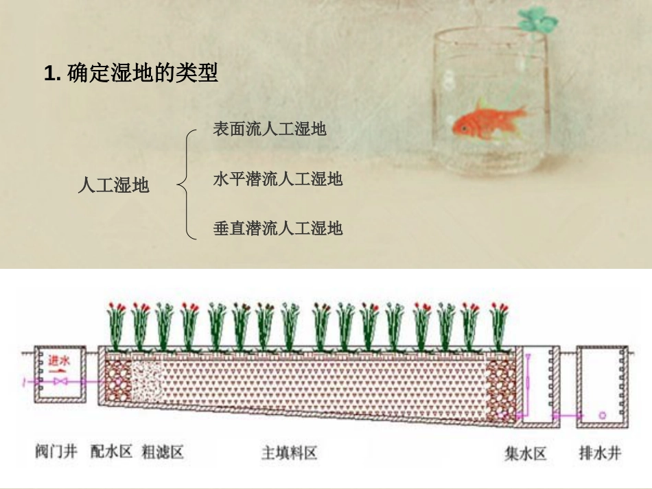 人工湿地设计[48页]_第3页