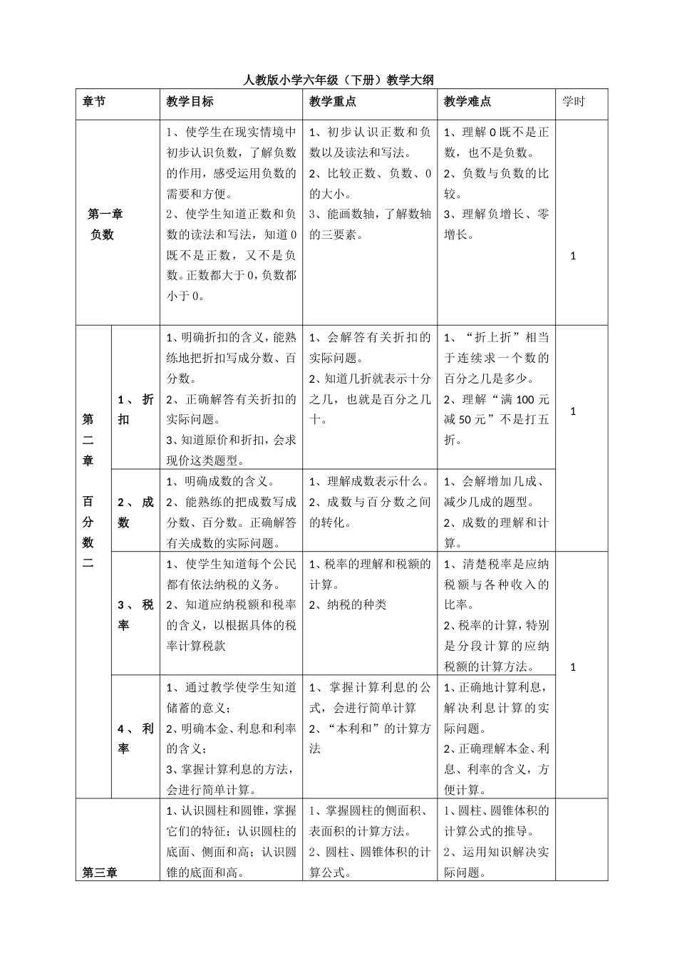 六年级下册数学大纲_第1页