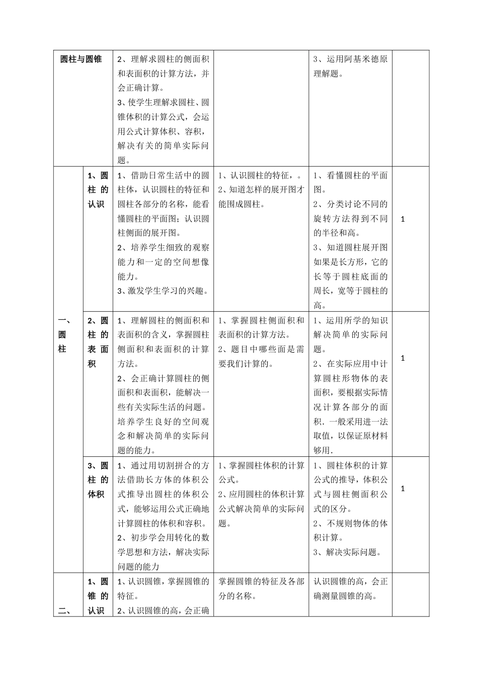 六年级下册数学大纲_第2页