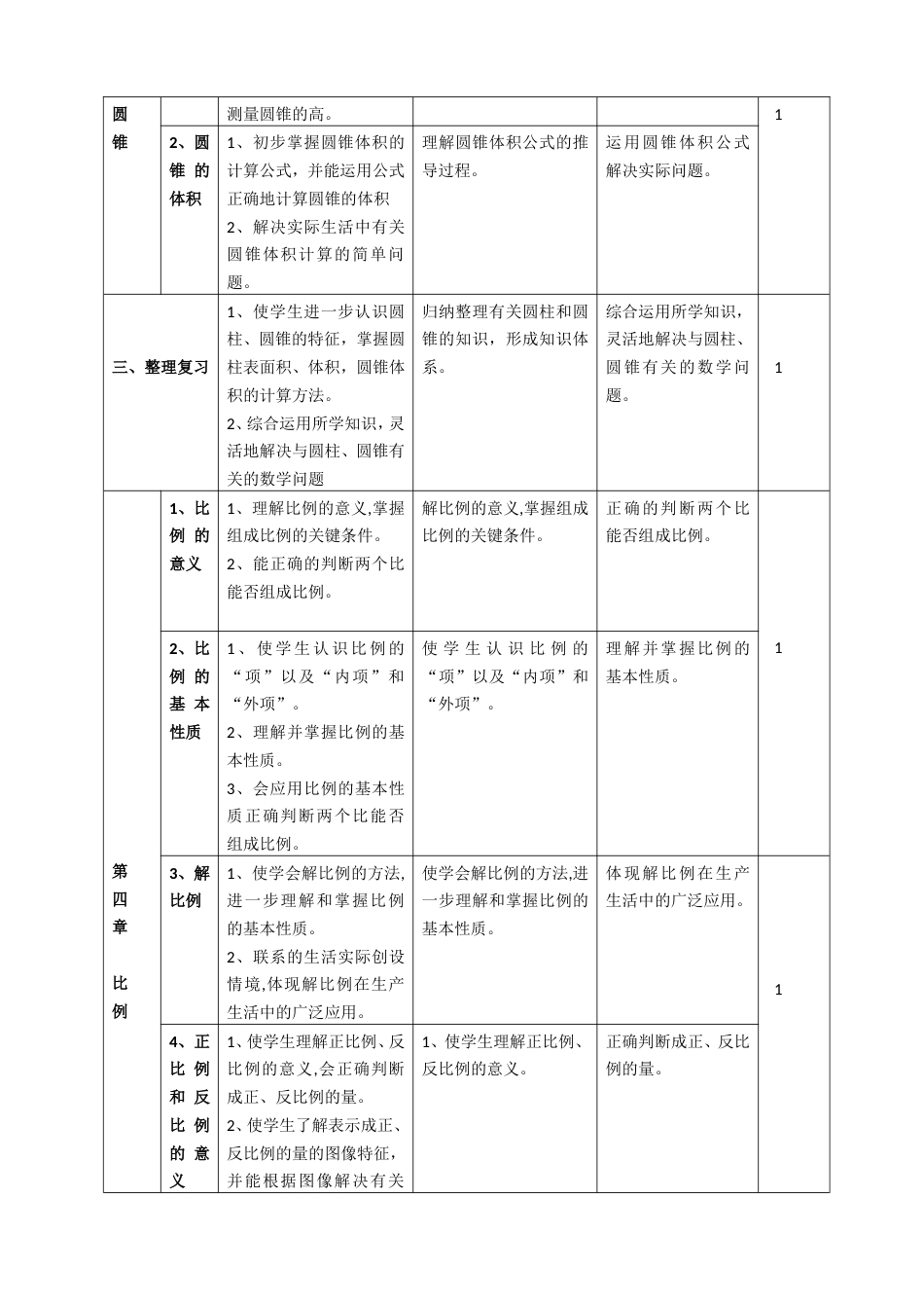 六年级下册数学大纲_第3页