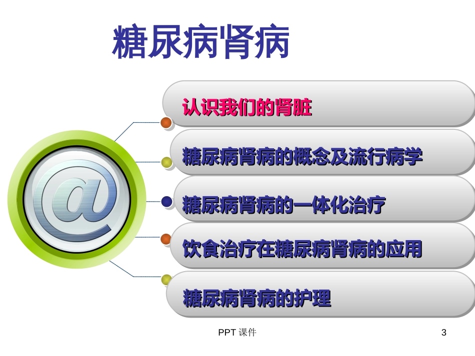 糖尿病肾病的护理ppt课件[共43页]_第3页