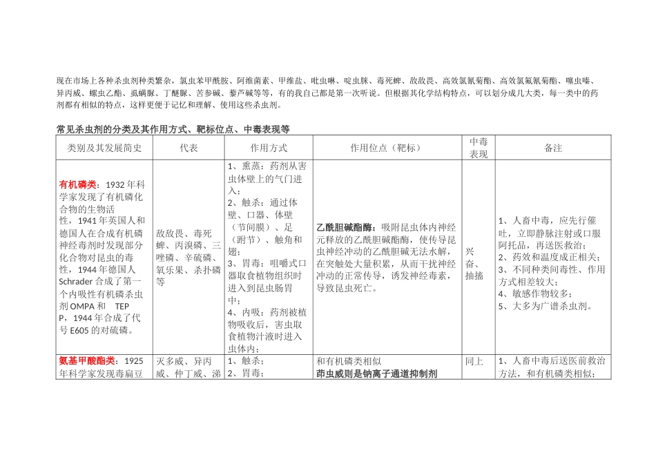 常见杀虫剂的类别及其特点[10页]_第1页