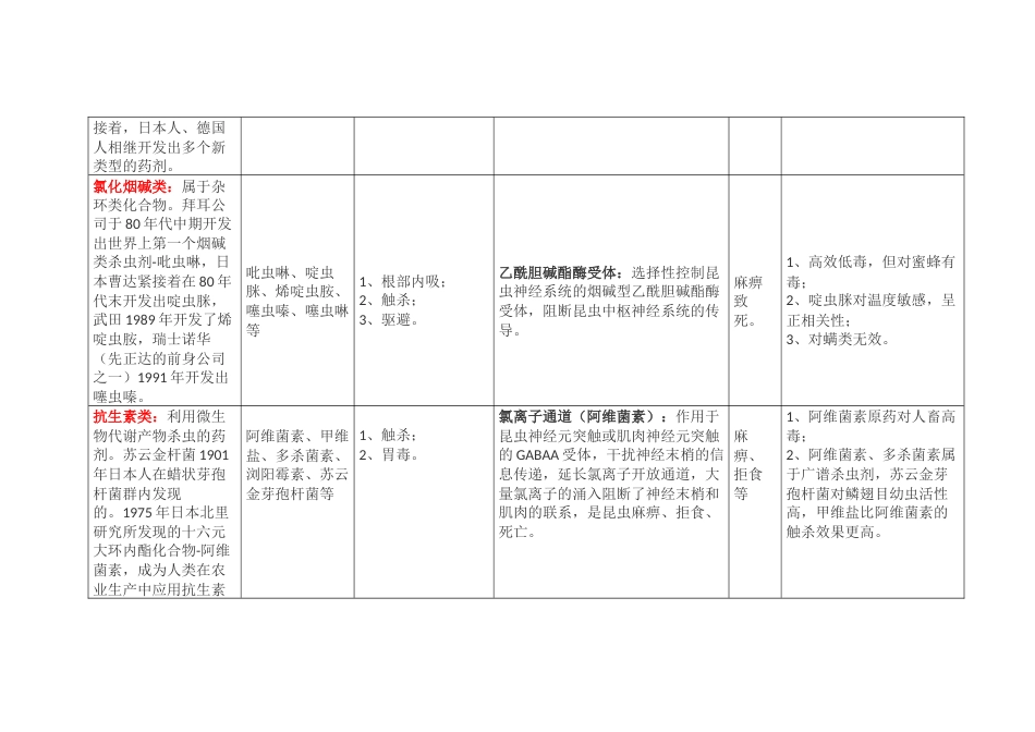 常见杀虫剂的类别及其特点[10页]_第3页