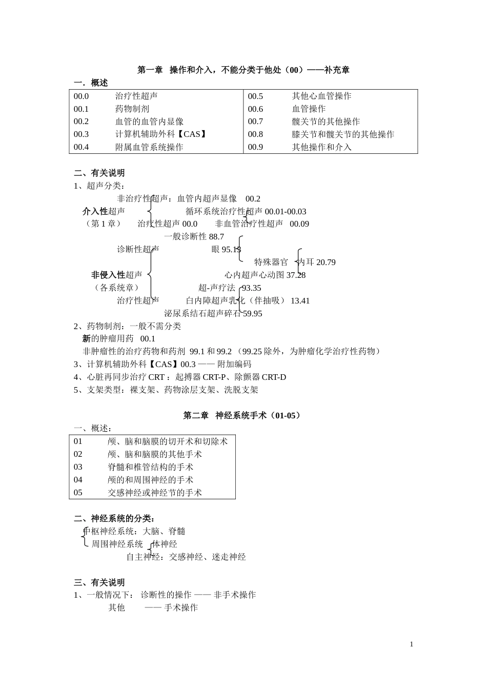 手术操作分类各章节知识_第1页