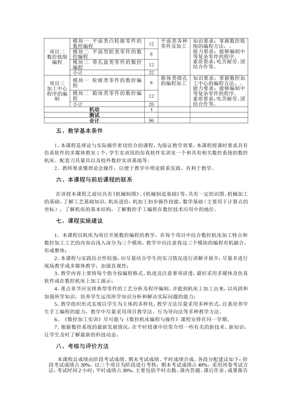 数控机床编程与操作课程标准96课时_第2页