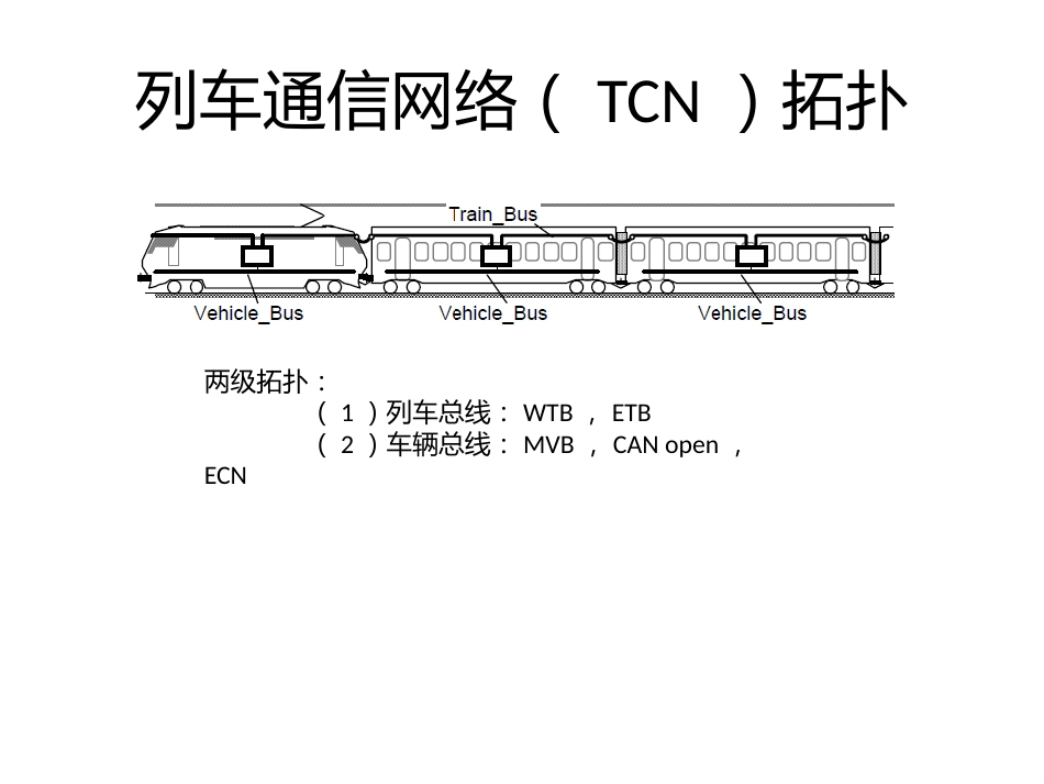 多功能列车通讯总线MVB简介[37页]_第2页