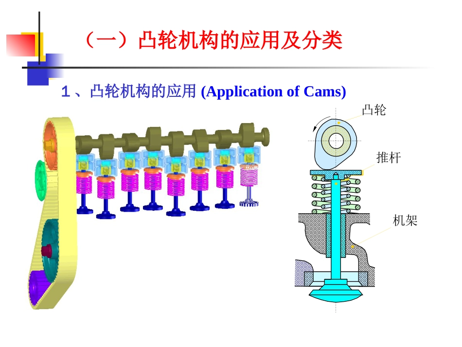 凸轮机构课件[50页]_第3页