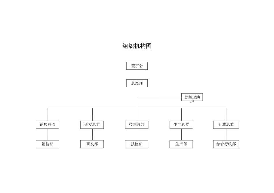 企业组织机构图[6页]_第1页