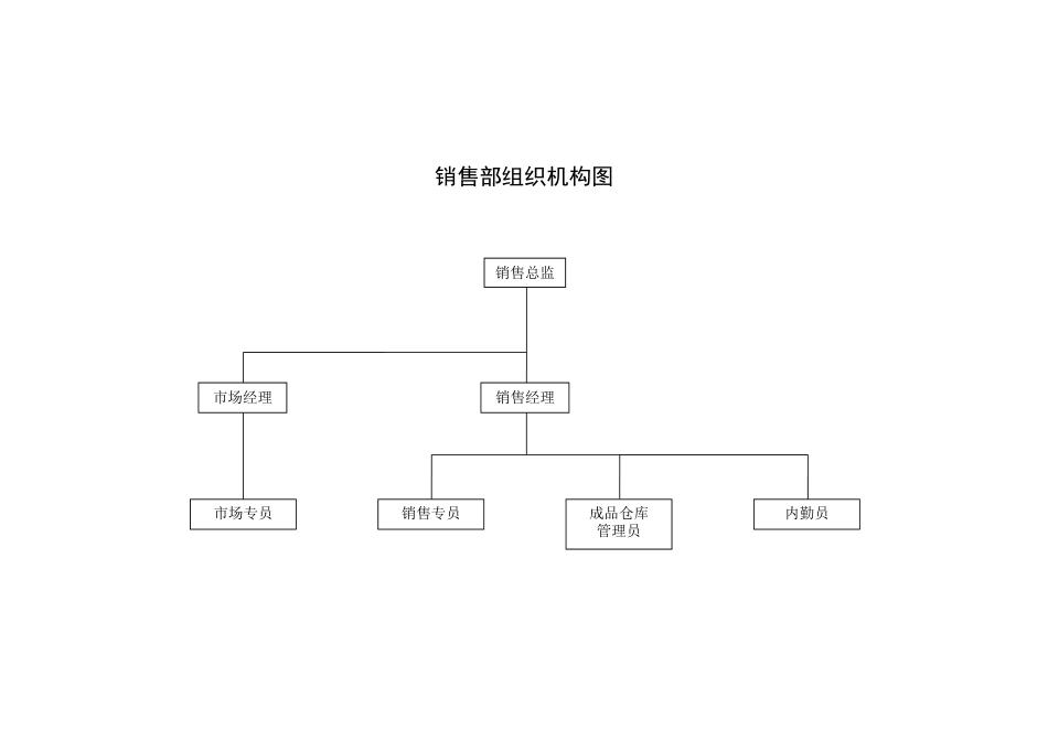 企业组织机构图[6页]_第2页