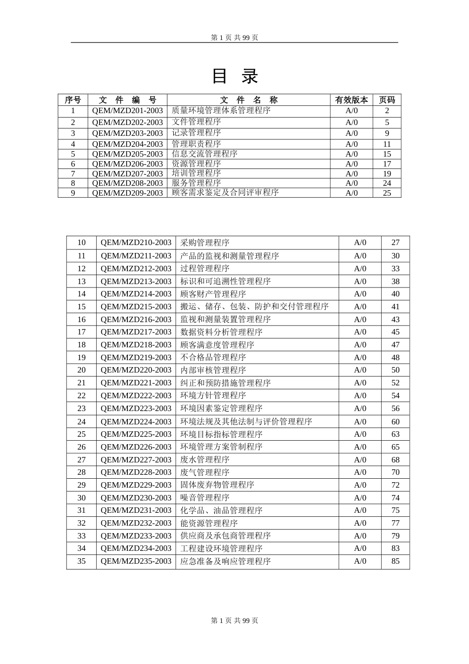 ISO程序文件[87页]_第1页