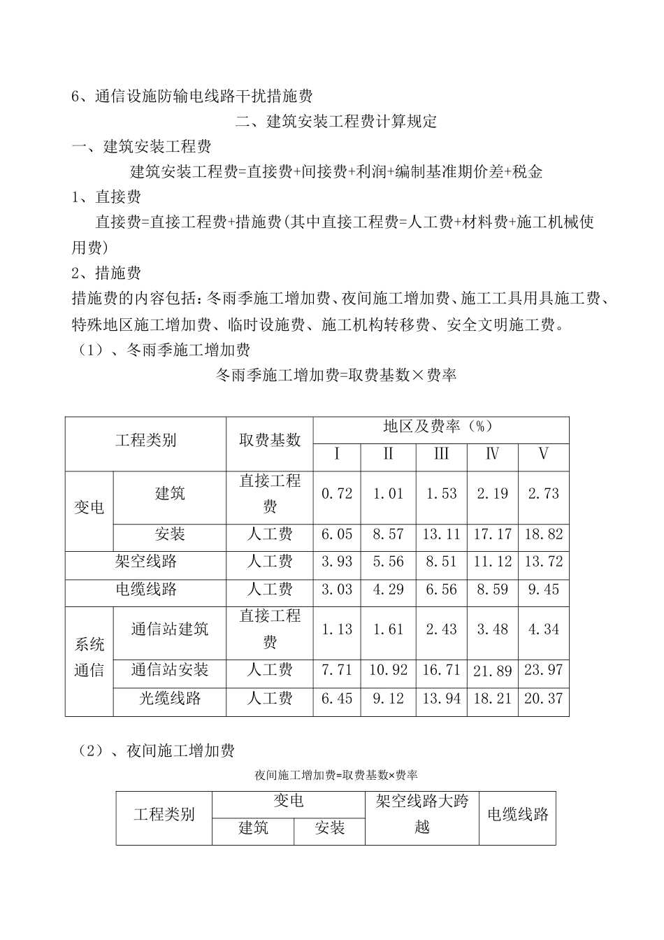 2013电网工程建设预算编制与计算规定[7页]_第2页