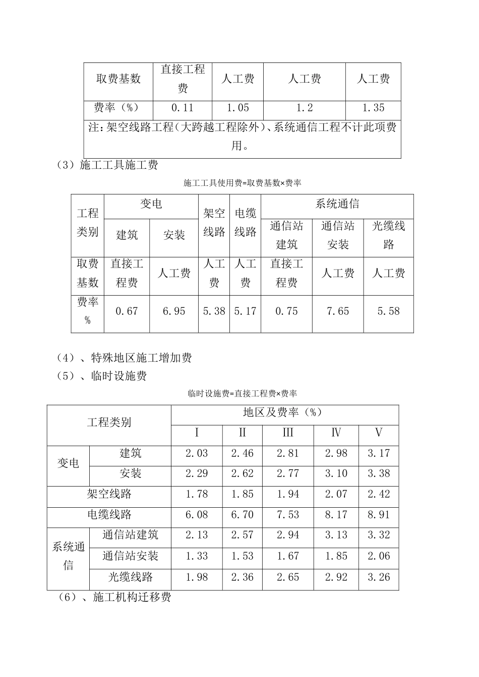 2013电网工程建设预算编制与计算规定[7页]_第3页