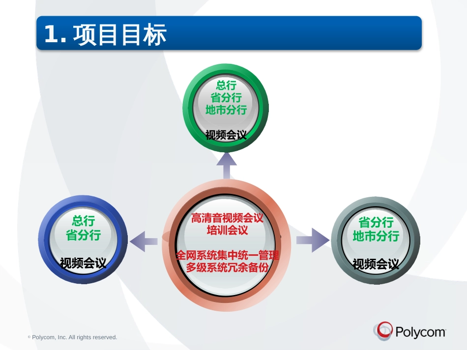 项目实施汇报案例_第3页