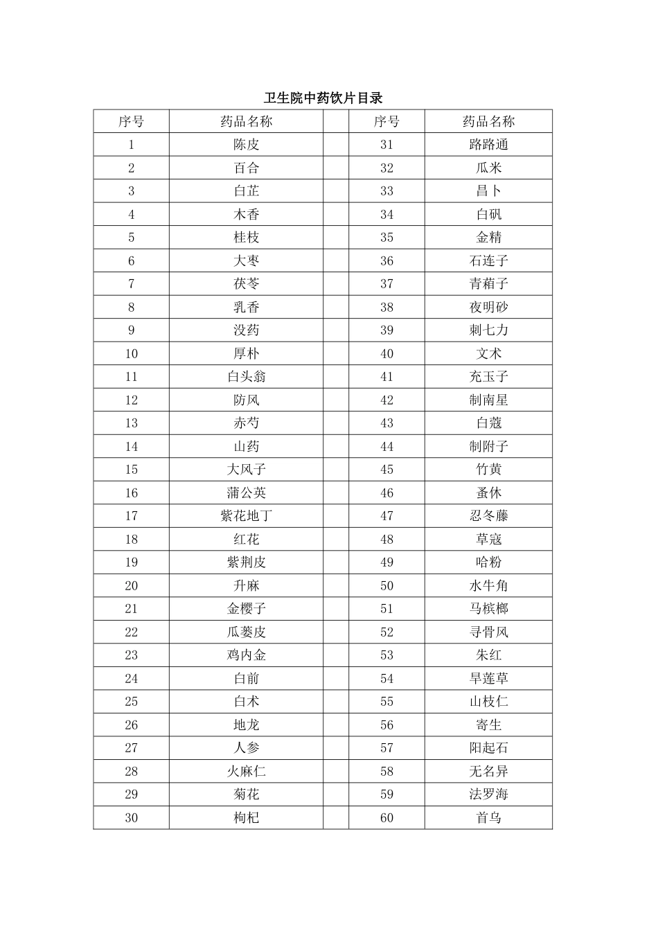 人民医院中药饮片目录_第1页