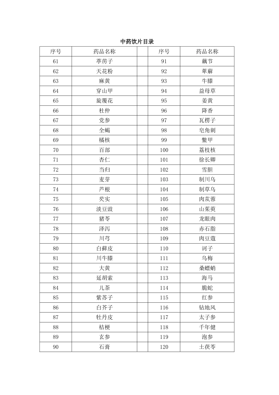 人民医院中药饮片目录_第2页