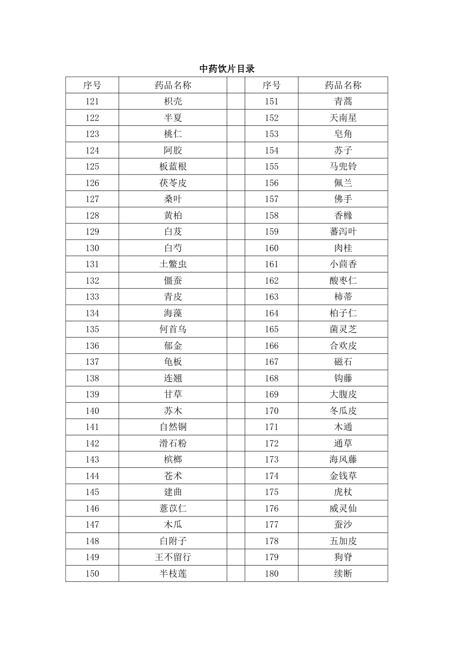 人民医院中药饮片目录_第3页