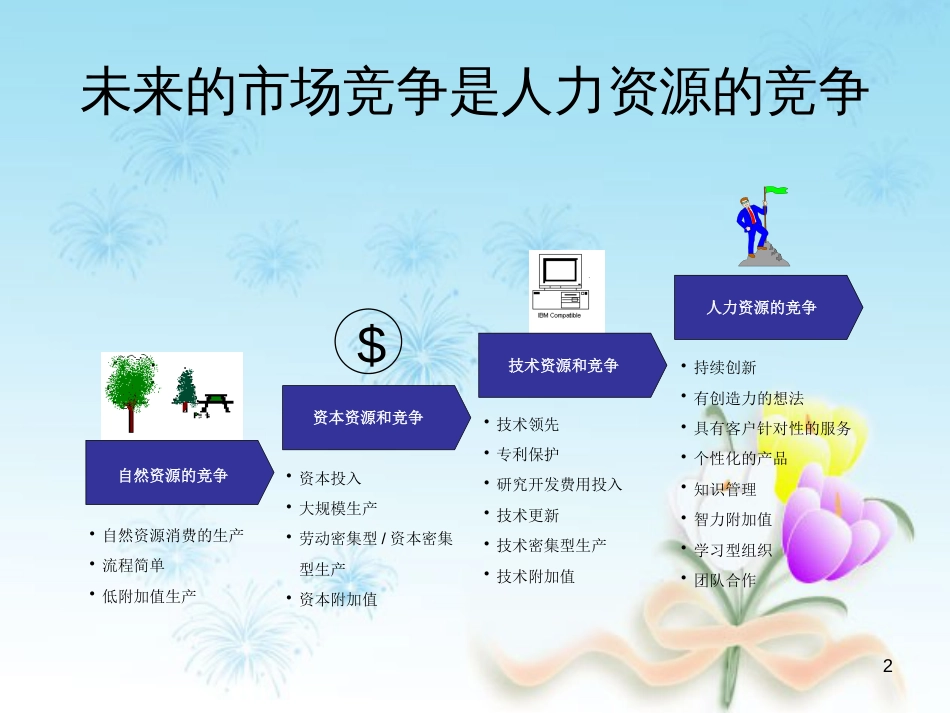 人力资源管理[93页]_第2页