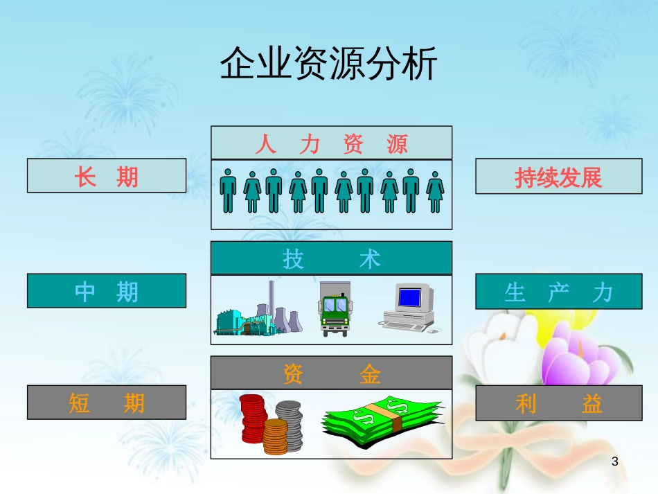 人力资源管理[93页]_第3页