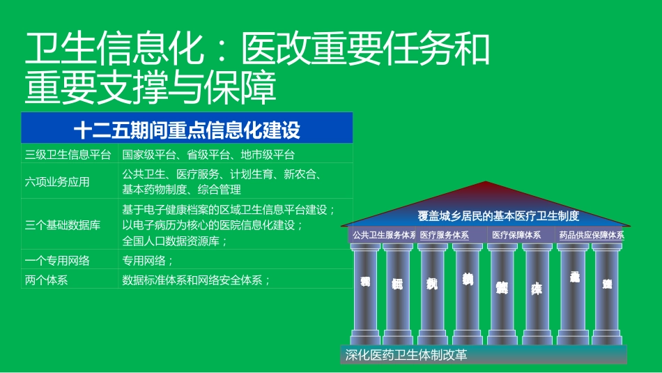 微软医疗行业解决方案介绍[30页]_第2页