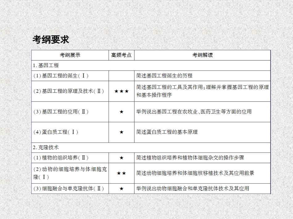 2015届高考生物人教版通用总复习教学课件：选修3专题1基因工程_第2页