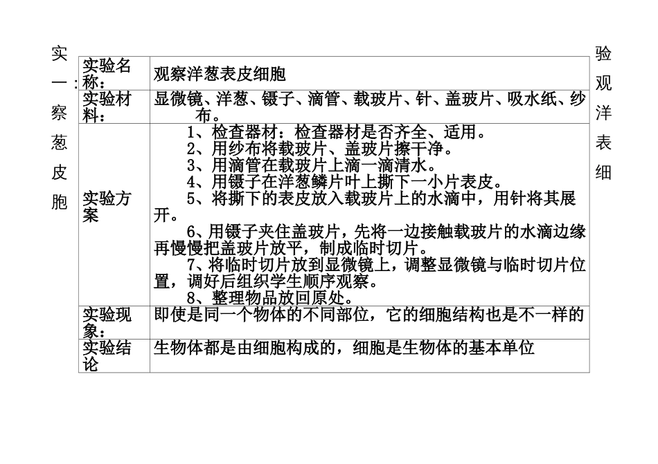 青岛版六年级下册科学实验报告单[11页]_第1页