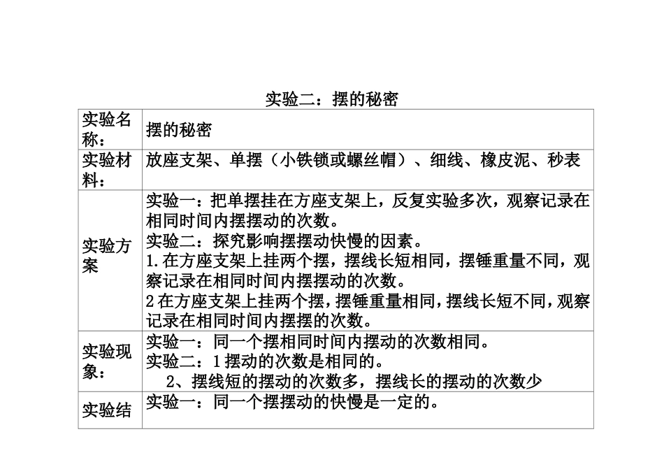 青岛版六年级下册科学实验报告单[11页]_第2页