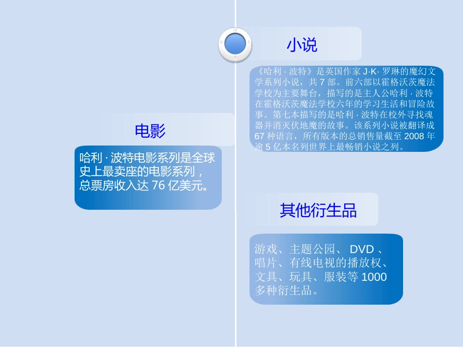文化产业概论—哈利波特营销案例分析[24页]_第2页