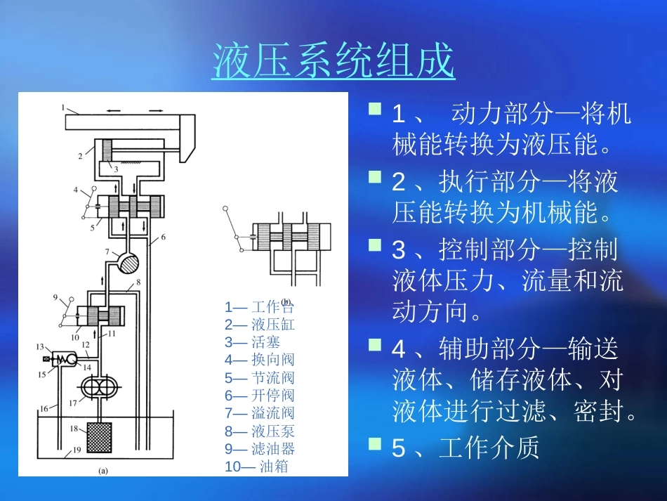 液压系统原理及组成[8页]_第3页