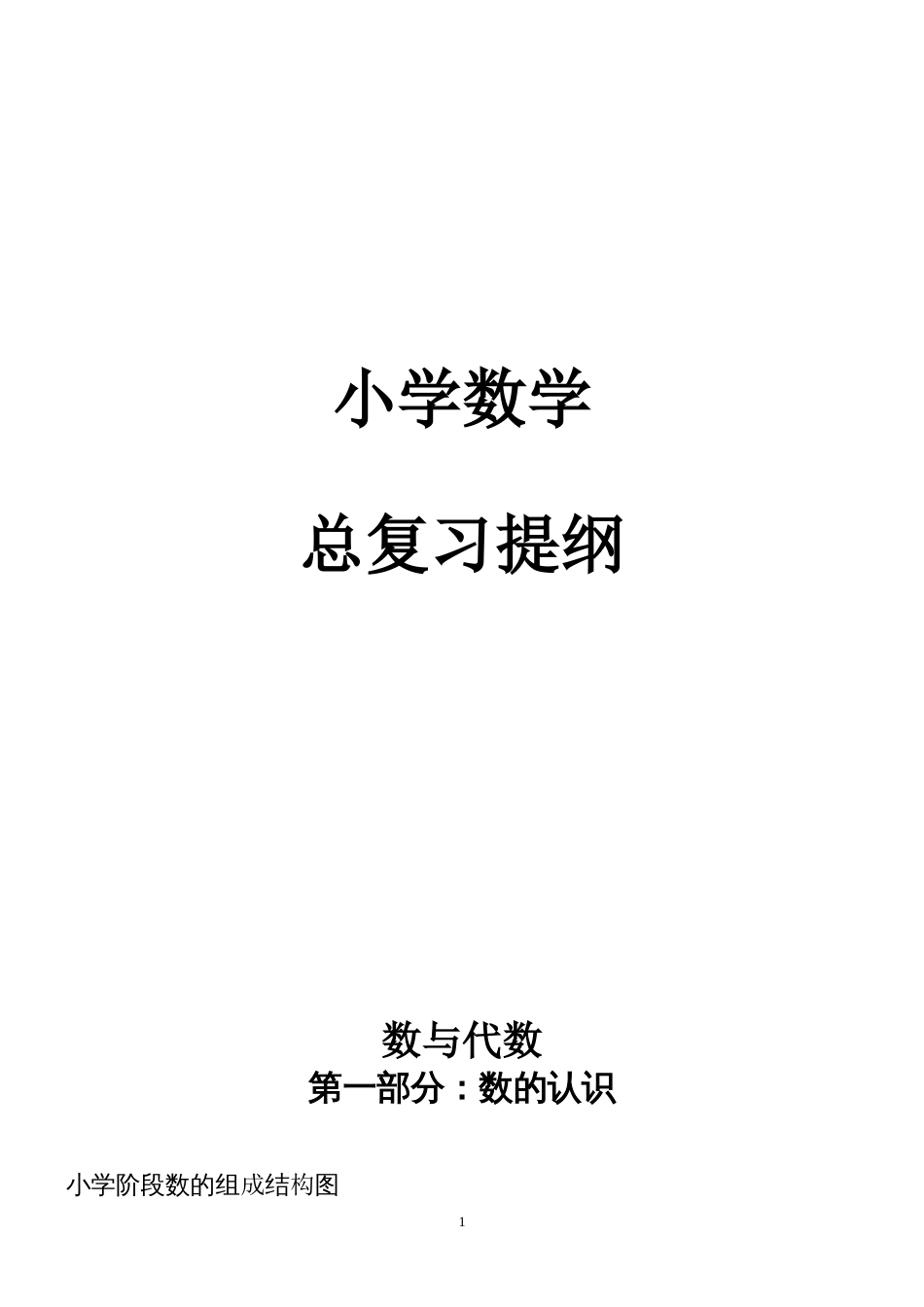 小学六年级人教版数学总复习提纲_第1页