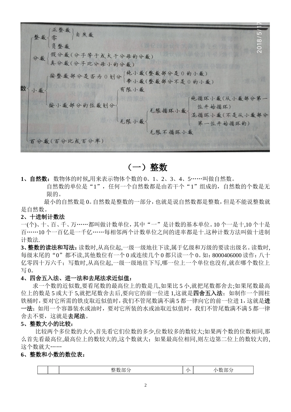 小学六年级人教版数学总复习提纲_第2页