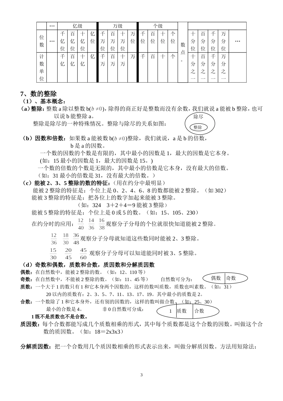 小学六年级人教版数学总复习提纲_第3页