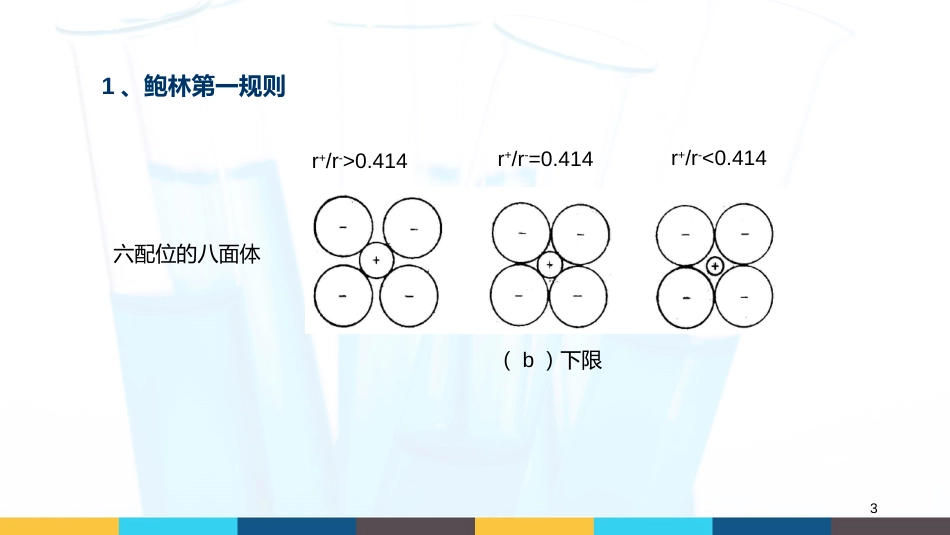 (17)--1.7.3 鲍林规则无机材料科学基础_第3页