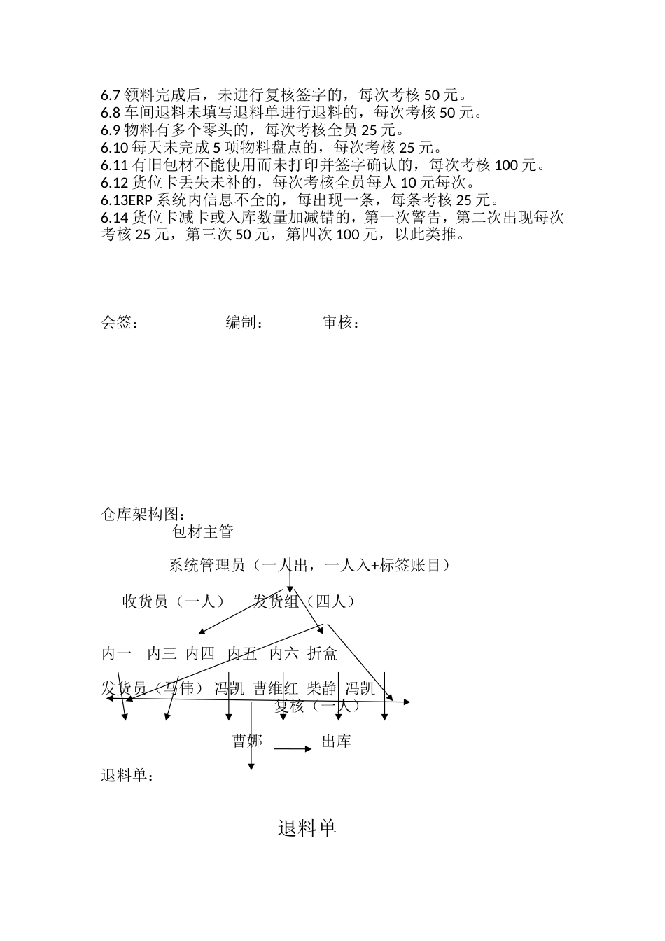 包材仓管理控制程序_第3页