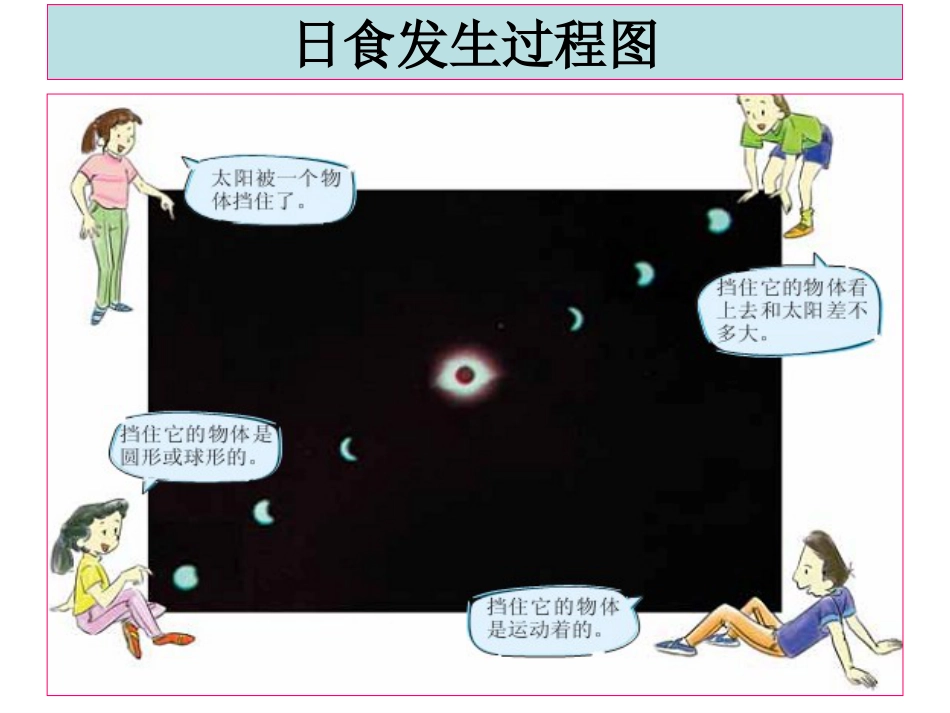 教科版科学六年级下册《日食和月食》[20页]_第2页